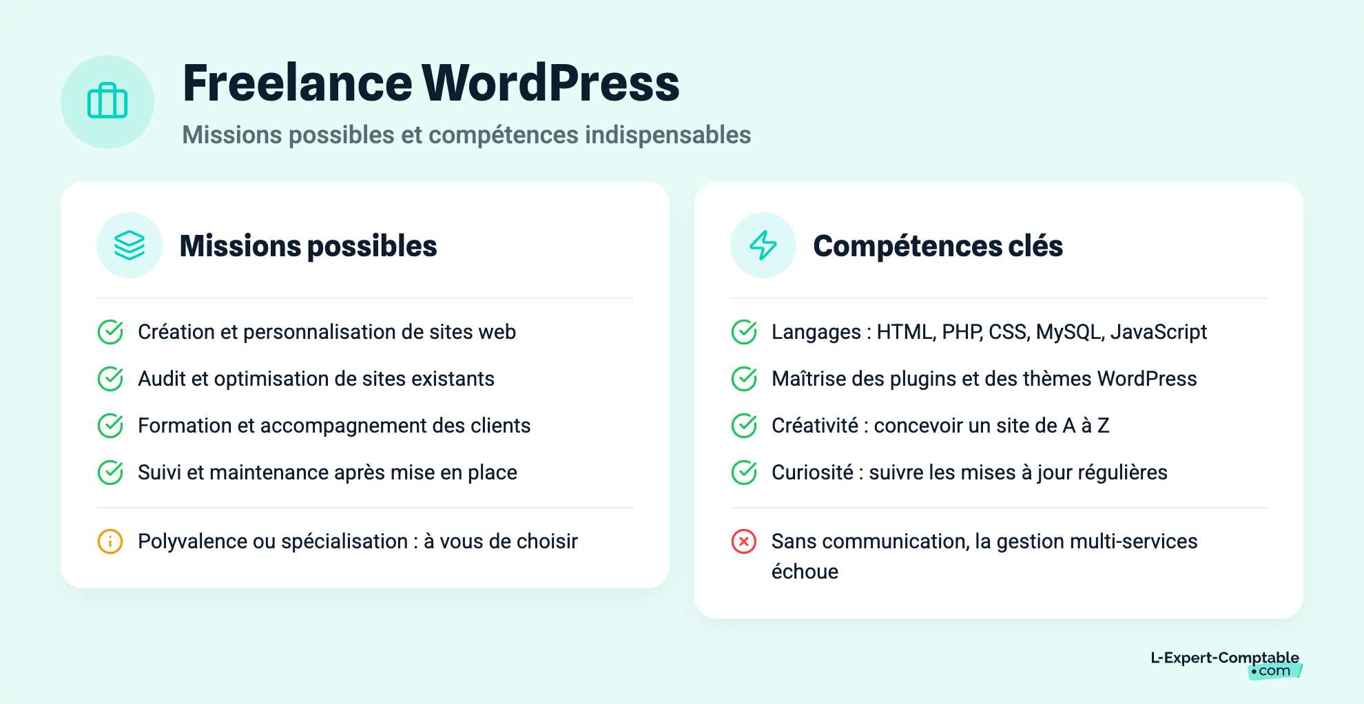 Freelance WordPress